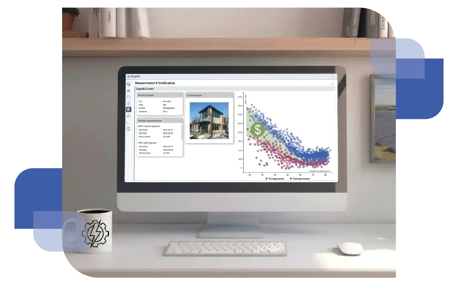 An energy management dashboard on a computer desktop screen featuring colorful bar charts, donut graphs, and a 3D surface plot for tracking utility performance.