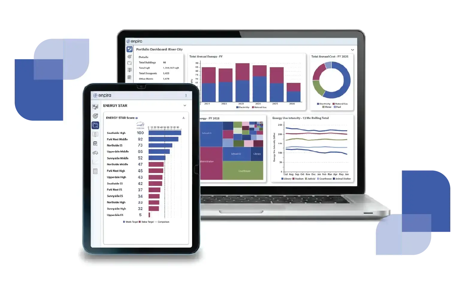 Screenshot of the Enpira energy intelligence dashboard displayed on a laptop and tablet, showing various data visualizations including bar charts, pie charts, and utility usage metrics for K-12 school districts.