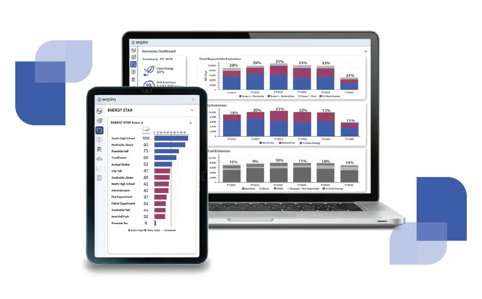 A laptop and tablet displaying the Enpira interface, featuring bar graphs, pie charts, and data tables that track energy consumption and sustainability metrics.
